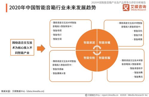 艾媒咨詢 2020中國智能音箱產(chǎn)業(yè)及產(chǎn)品競爭力評(píng)價(jià)分析報(bào)告