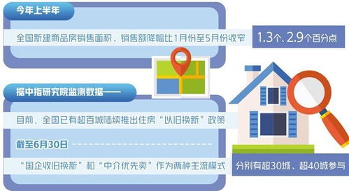 北京啟動(dòng)商品住房 以舊換新 支持居民合理梯度置業(yè)需求