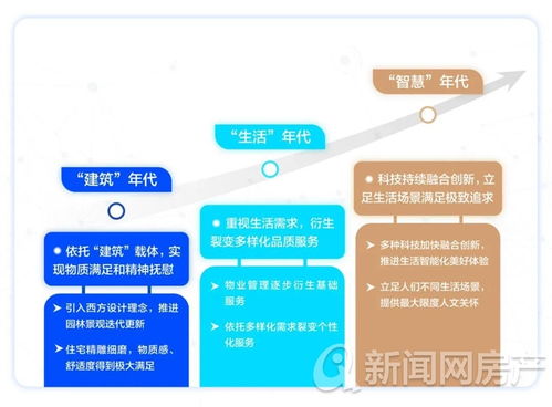 海爾產(chǎn)城創(chuàng)榮膺2020中國房地產(chǎn)產(chǎn)品力優(yōu)秀企業(yè)