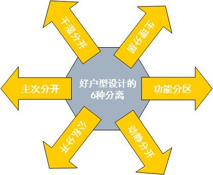 深度解析 如何讀懂房地產(chǎn)戶型圖，做出明智的購(gòu)房決策