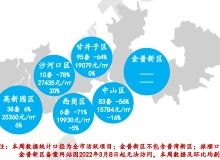 大連樂居 | 權(quán)威房產(chǎn)咨詢與市場動態(tài)資訊平臺